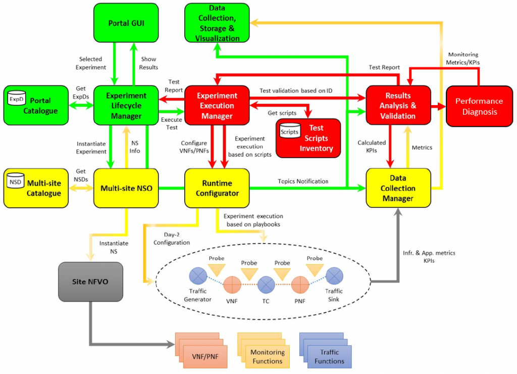 Final report. App Testing with Neurocity validation scheme. Testing and validating the NATO structure. Final Report autogenerated by slowhttptest.